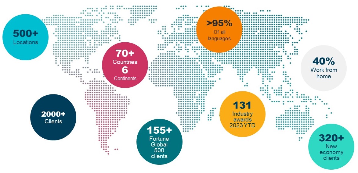 Corporate-presentation-CNXWH-GlobalStats.jpg